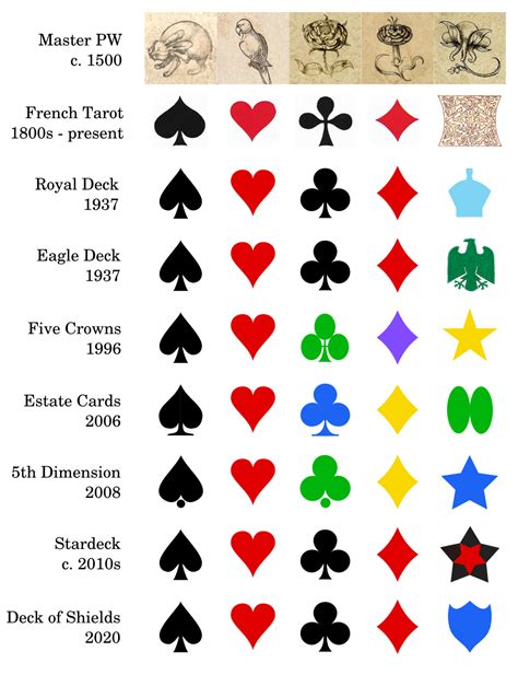 52 card deck symbols